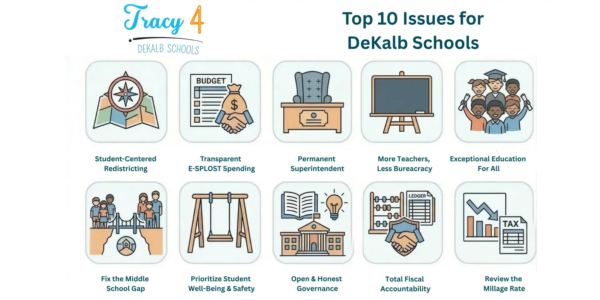 Top 10 Issues for DeKalb Schools